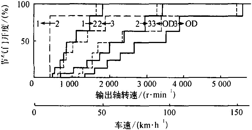 四、道路試驗(yàn)